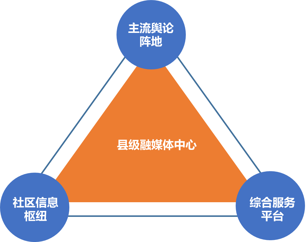 新媒體丨賦能縣級融媒體，打造綜合服務(wù)新平臺