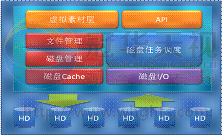 MSV 555EX精彩回放服務器在央視北京體育賽事直播中的應用